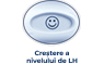 Fără creștere bruscă a nivelului de LH