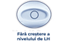 Creștere bruscă a nivelului de LH